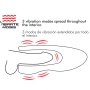 Jamyjob Spin X Heating And Rotation Masturbator